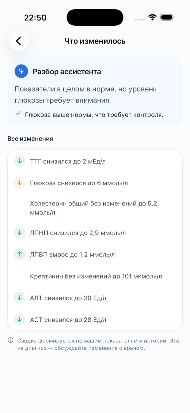 Разбор «Что изменилось» в «Понятно»: ассистент сравнивает новый анализ с прошлыми и показывает динамику каждого показателя