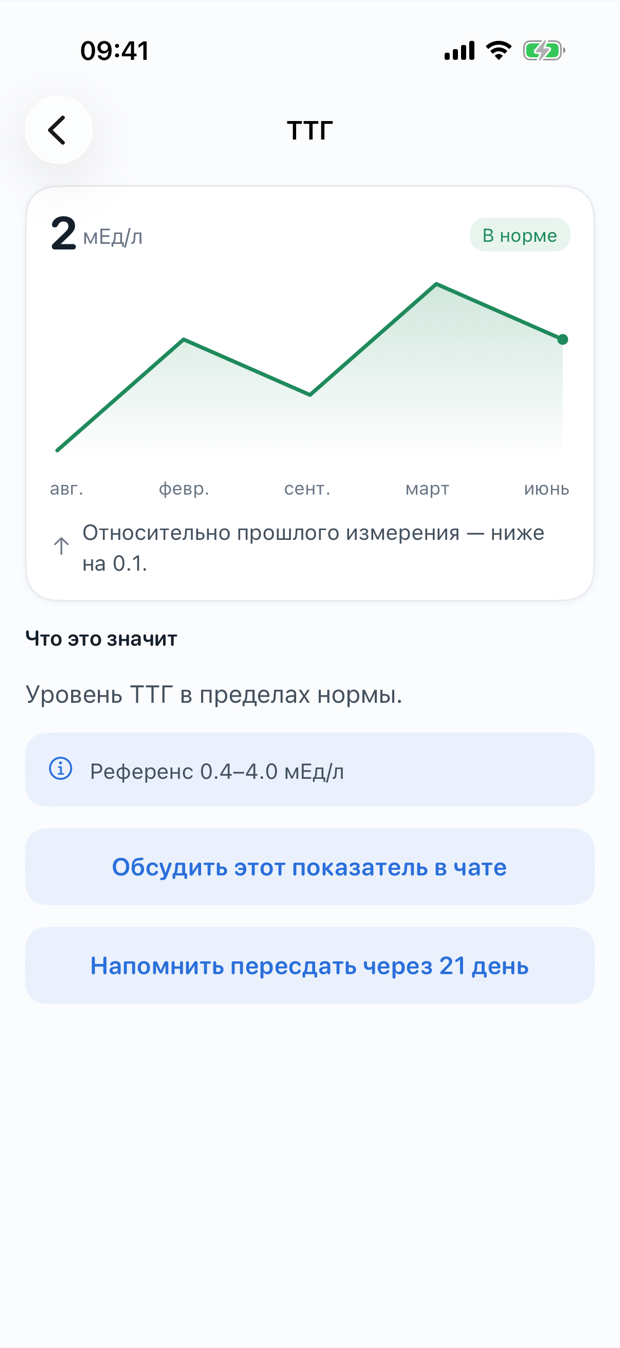 Карточка показателя ТТГ в «Понятно»: график, референс, совет и напоминание пересдать