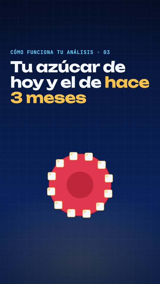 Glucosa y HbA1c: el azúcar de hoy y el de 3 meses